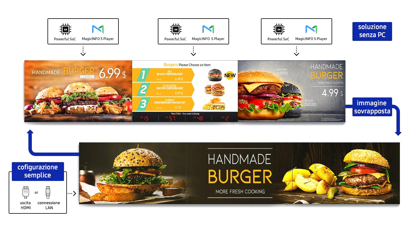 magicinfo